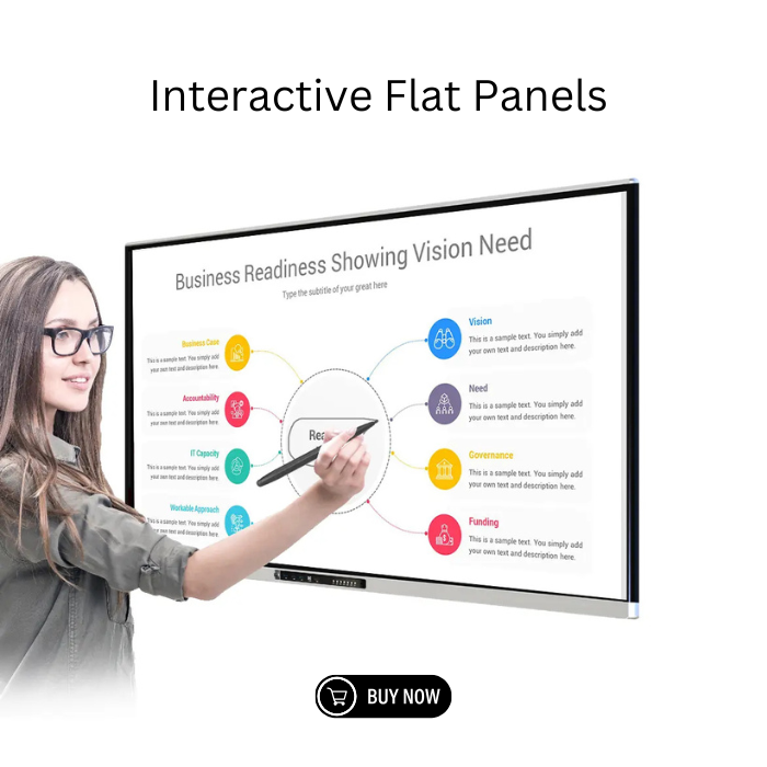 Interactive Flat Panels
